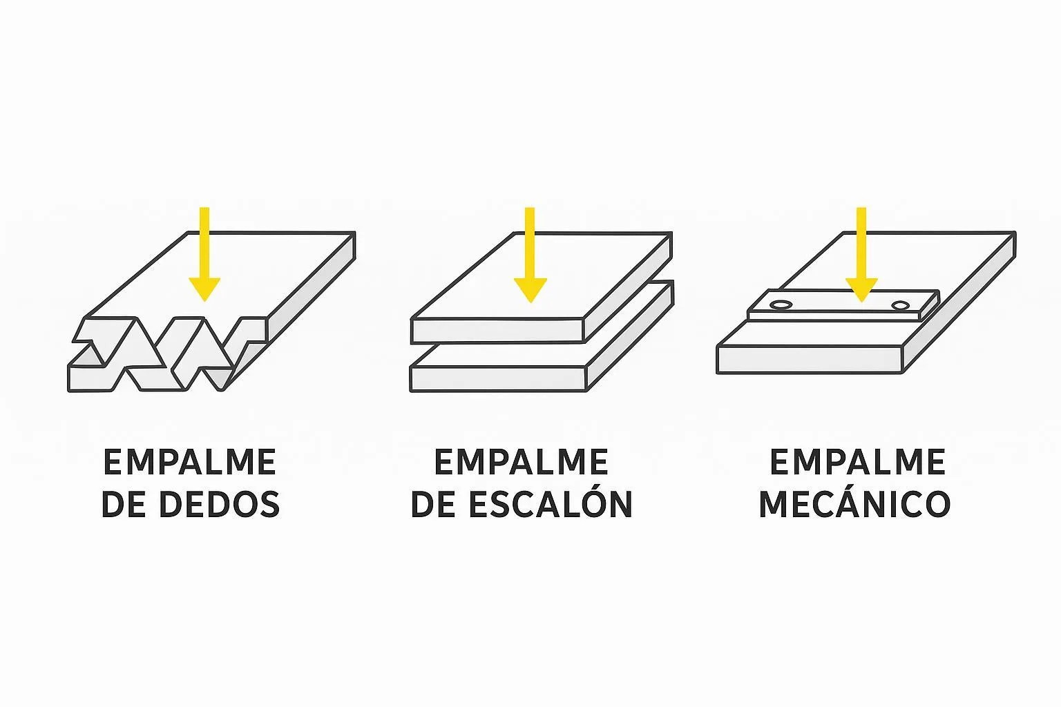 Diagrama comparativo de empalme de dedos, empalme escalonado y empalme mecánico en una banda transportadora.