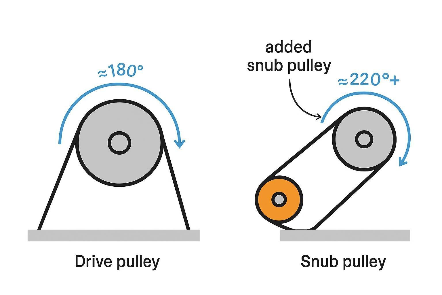 Annotated comparison of healthy pulley lagging vs. glazed and contaminated surface