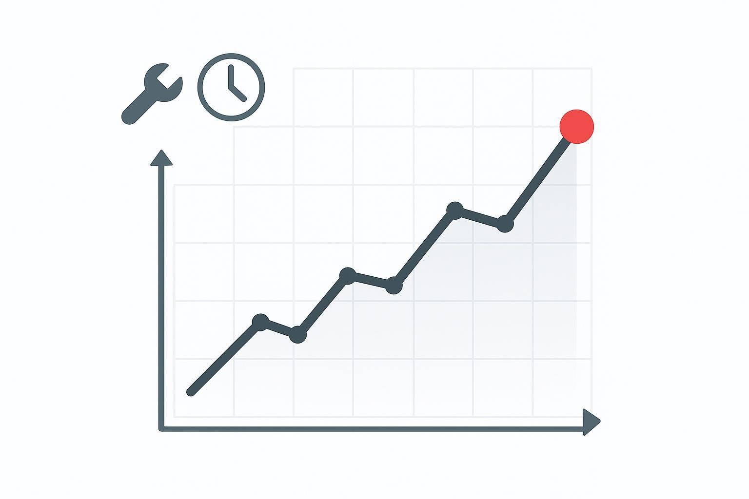 Sparkline showing rising unplanned downtime with a highlighted recent spike